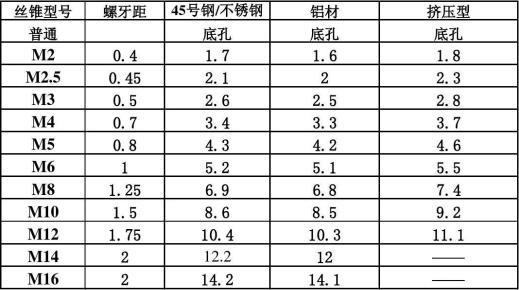 牙距对照表